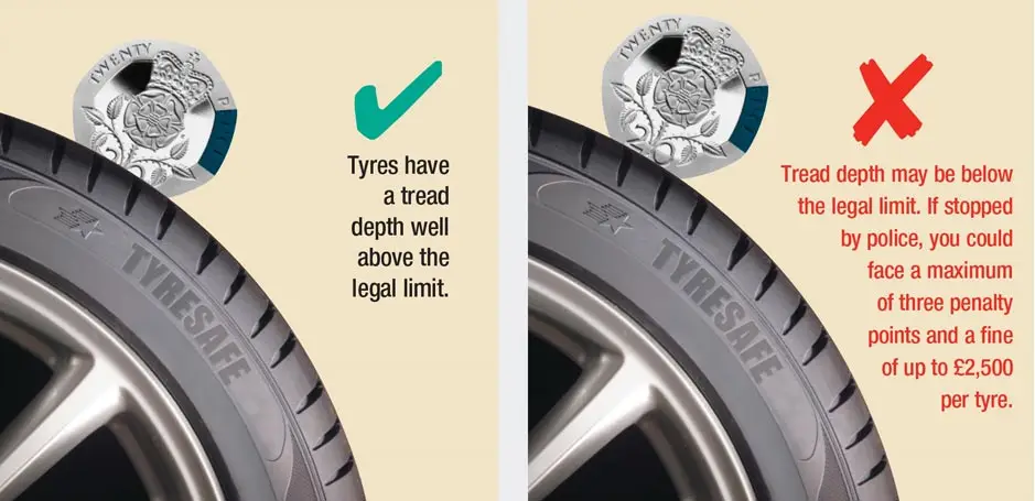 20p test car tyre tread depth minimum check